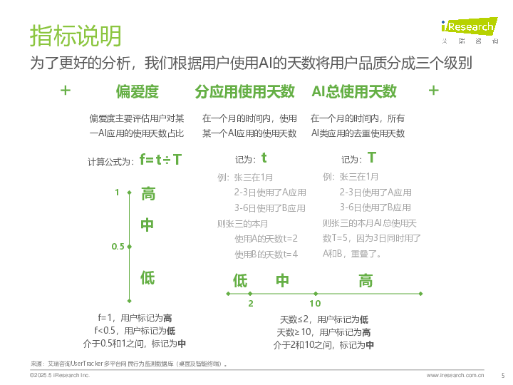 2025年中国AI类App流量分析报告